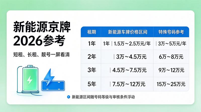 京牌租赁与过户的区别